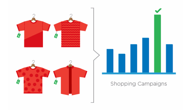 Enable Shopping Campaigns